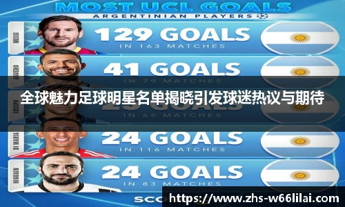 全球魅力足球明星名单揭晓引发球迷热议与期待